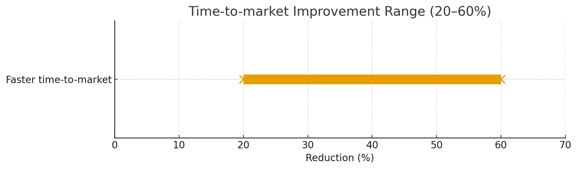 7 PIM Benefits That Impact Your Business